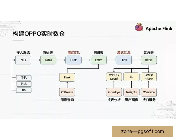 深度解析穆西亚拉亚冠关键数据所揭示的技战术演化逻辑框架全貌观
